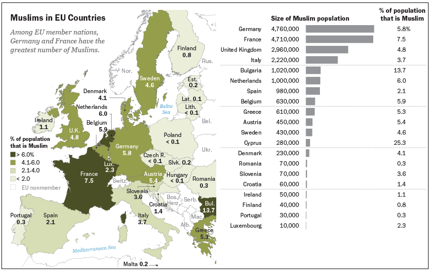 Î‘Ï€Î¿Ï„Î­Î»ÎµÏƒÎ¼Î± ÎµÎ¹ÎºÏŒÎ½Î±Ï‚ Î³Î¹Î± muslims in Europe